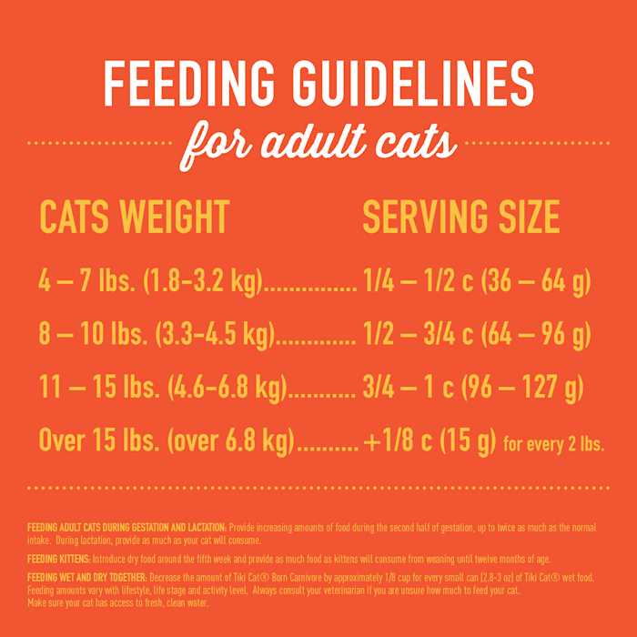 Turkey Light Dry Cat Food P882019