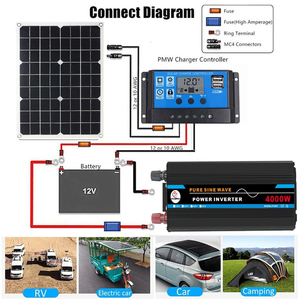 4000W Pure Sine Wave Inverter DC12V to AC120V Q3676