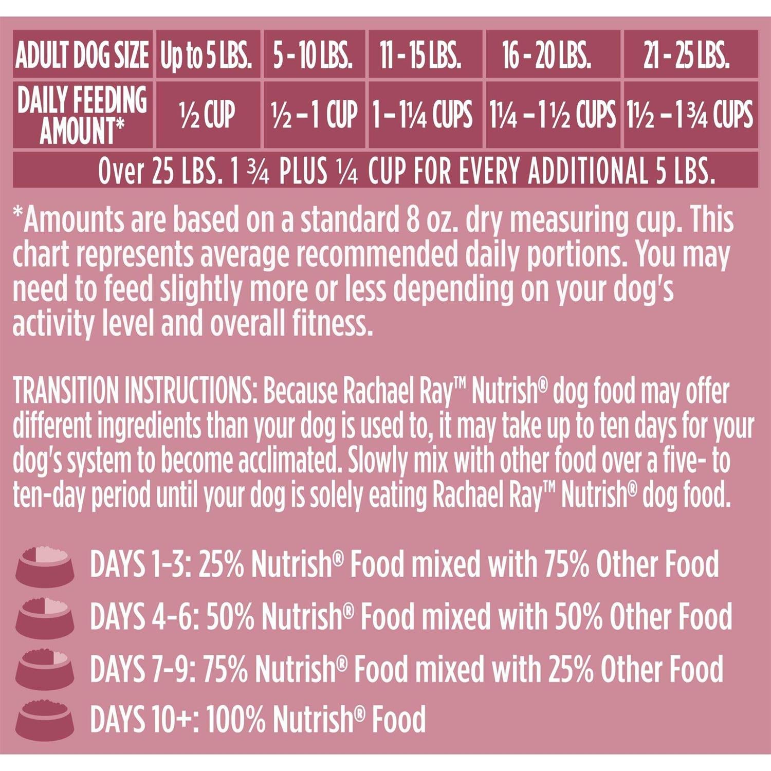 Little Bites Real Chicken & Veggies Dry Dog Food V2860