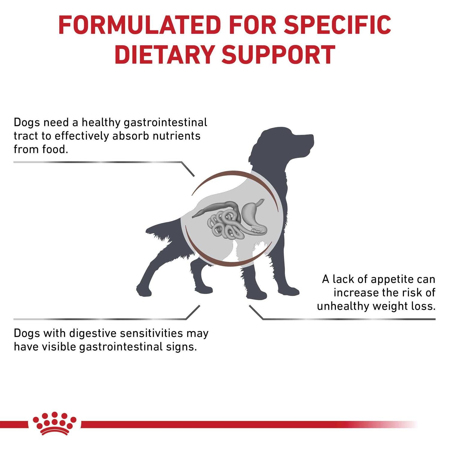 Gastrointestinal Dry Dog Food L5050
