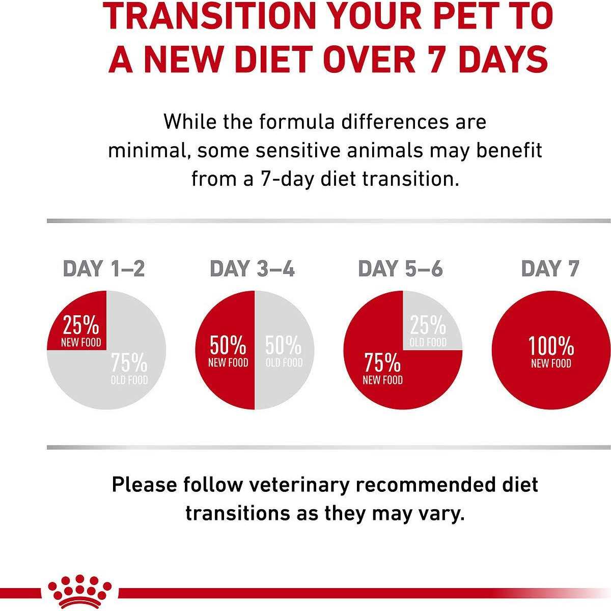 Gastrointestinal Fiber Response Dry Cat Food Y706853
