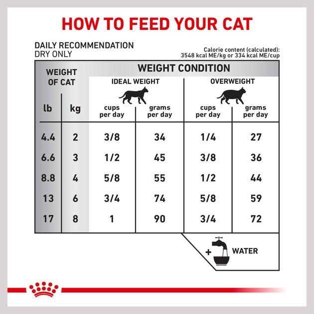 Veterinary Diet Feline Selected Protein PR Dry Food J2004