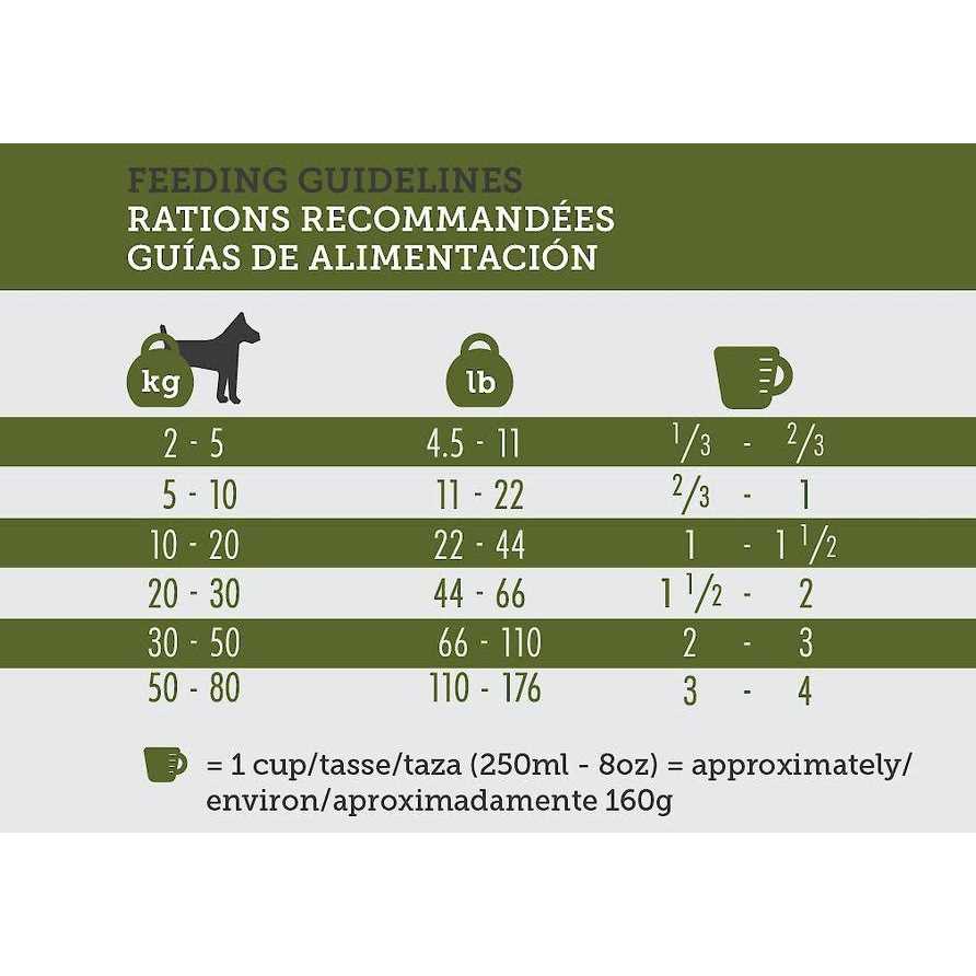 Professional Dry Dog Food 32/32 F245289