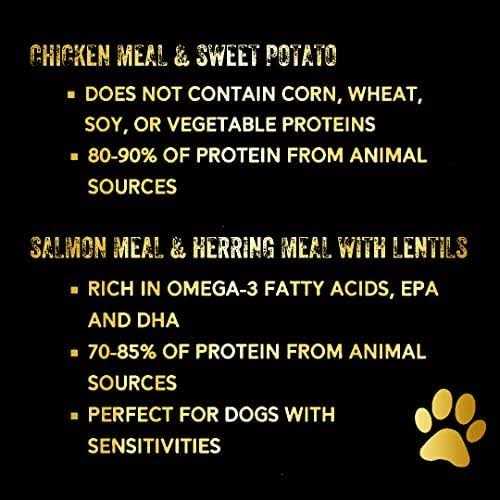 Chicken Meal & Sweet Potato Dry Dog Food Z97115