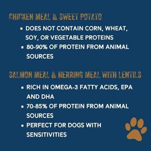 Essential Blend Premium Dog Food G860156