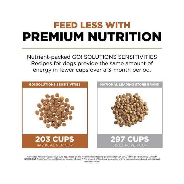 Limited Ingredient Venison Recipe Dry Dog Food L702903