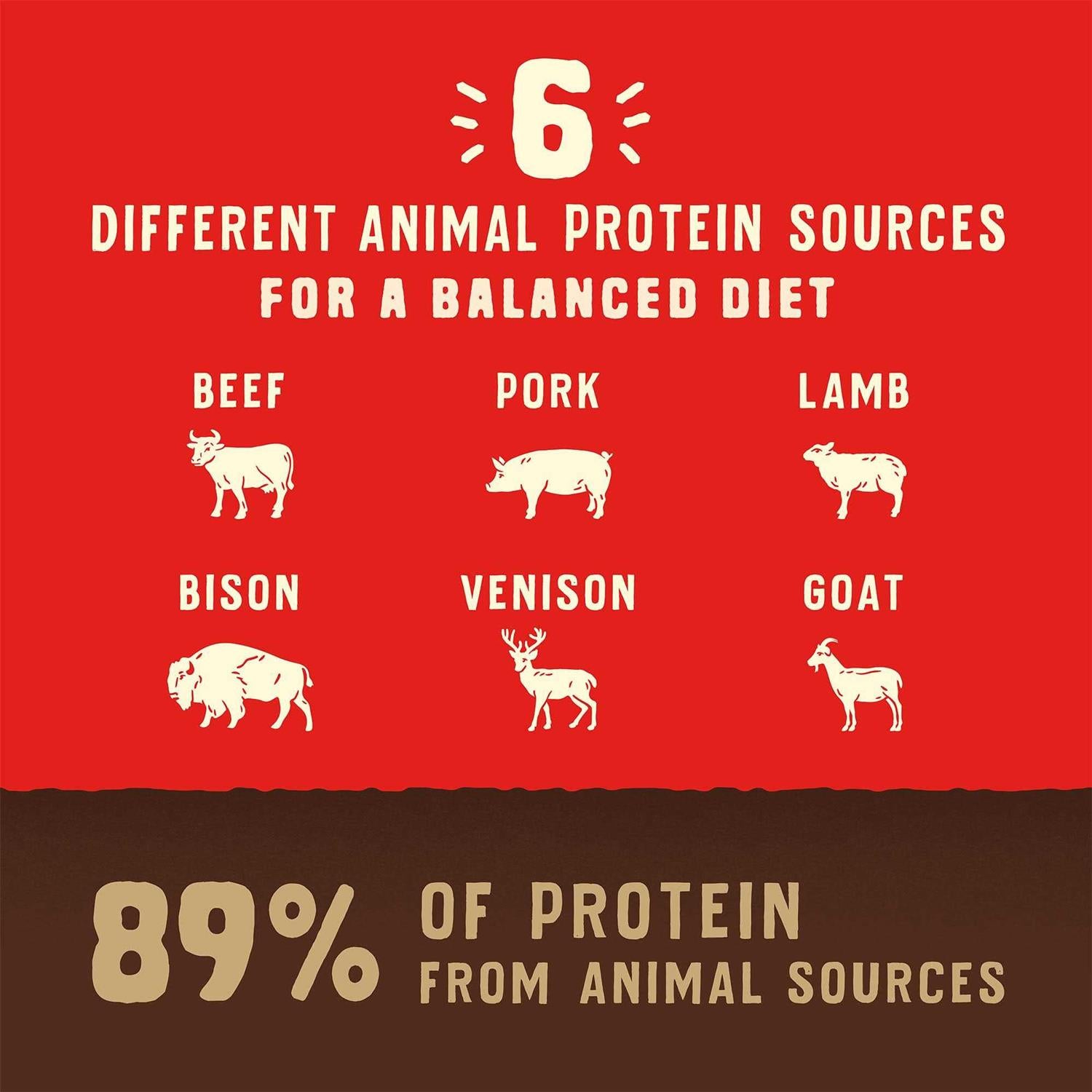 Wild Red Dry Dog Food Raw Coated High Protein Grain Free Recipe T8037