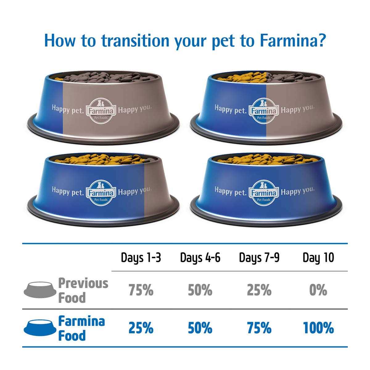 Cod Pumpkin & Orange Dry Dog Food S238