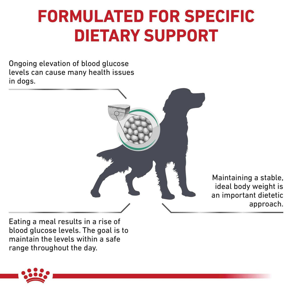 Glycobalance Dry Dog Food Y53067
