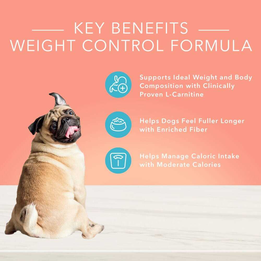 Weight Control Dog Food F6167