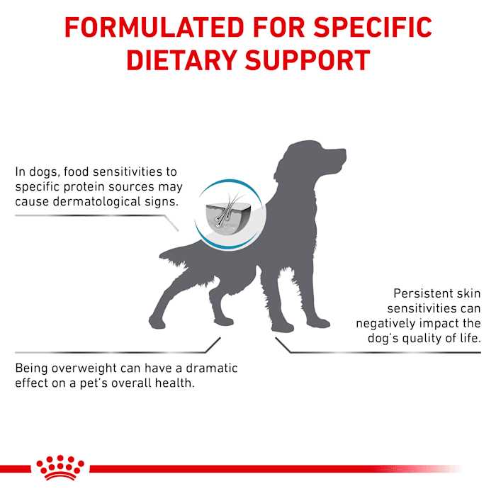 Hydrolyzed Protein Moderate Calorie Dry Dog Food V3025