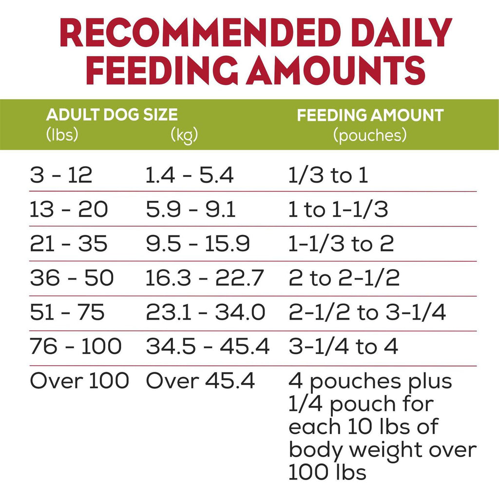Soft Dog Food with Real Chicken Y581