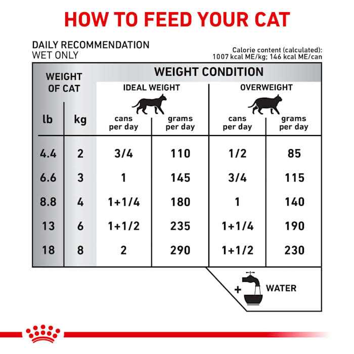 Veterinary Diet Selected Protein Adult Canned Cat Food E6548