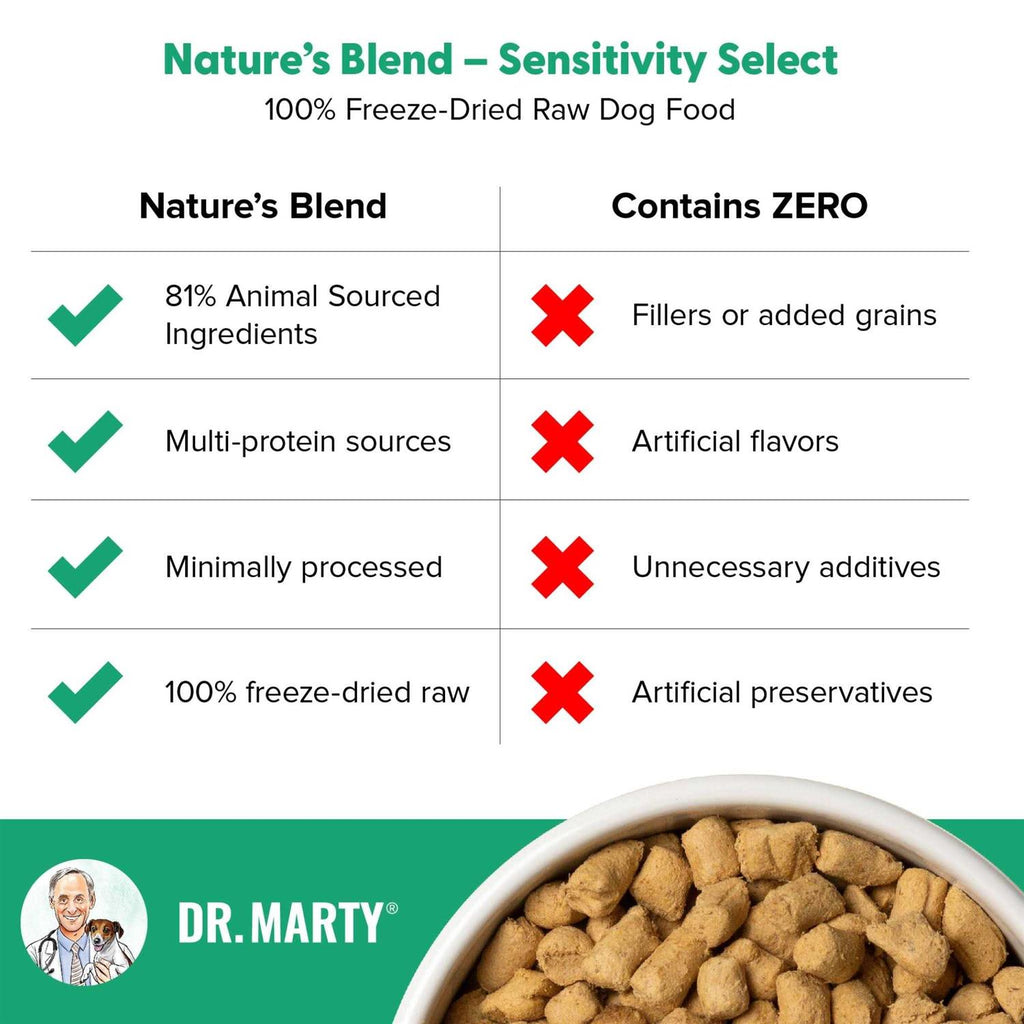 Freeze Dried Dog Food for Sensitive Stomachs V278398
