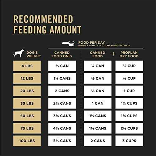 Lamb and Vegetables Dog Food in Gravy H18381