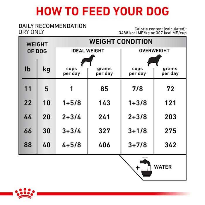 Hydrolyzed Protein Moderate Calorie Dry Dog Food V3025