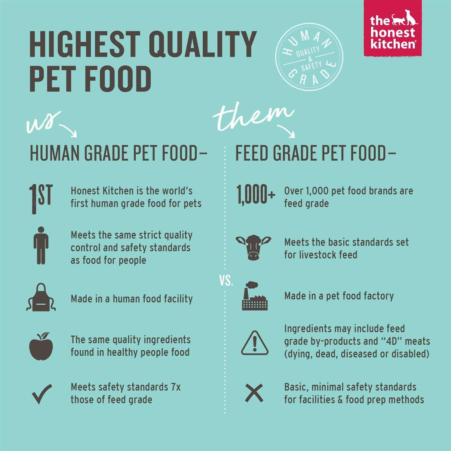 Dehydrated Beef & Salmon Dog Food E28622