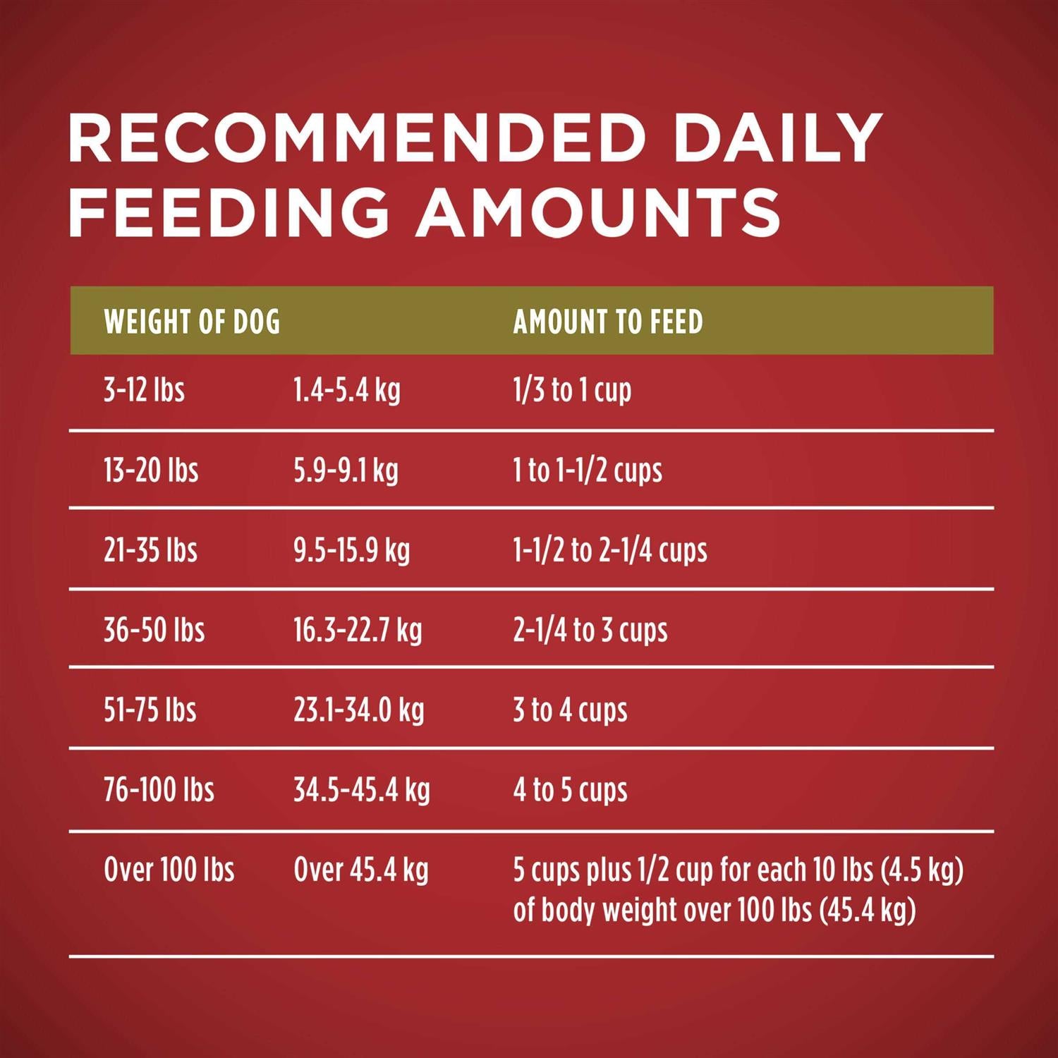 Dry Dog Food Rice Formula X627537