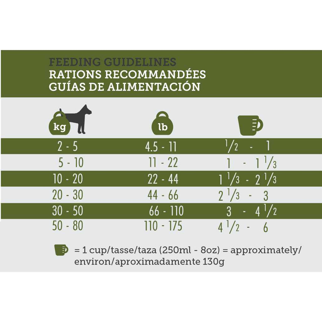 Performance Marine 16 Dog Dry Food L381180