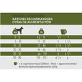 Performance Marine 16 Dog Dry Food L381180