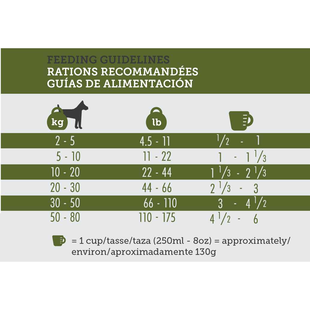 Performance Marine 16 Dog Dry Food L381180