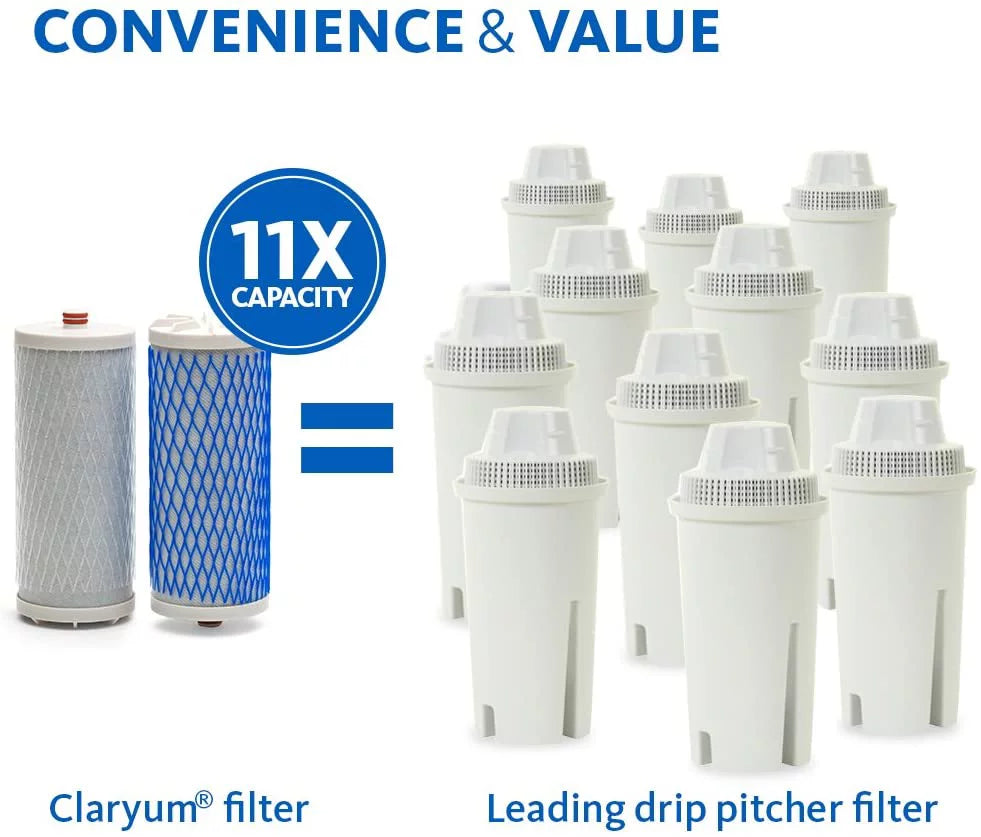 Countertop Water Filter Replacement Cartridge M6157