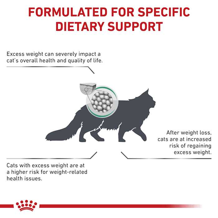 Veterinary Satiety Weight Management Pet Food M4505