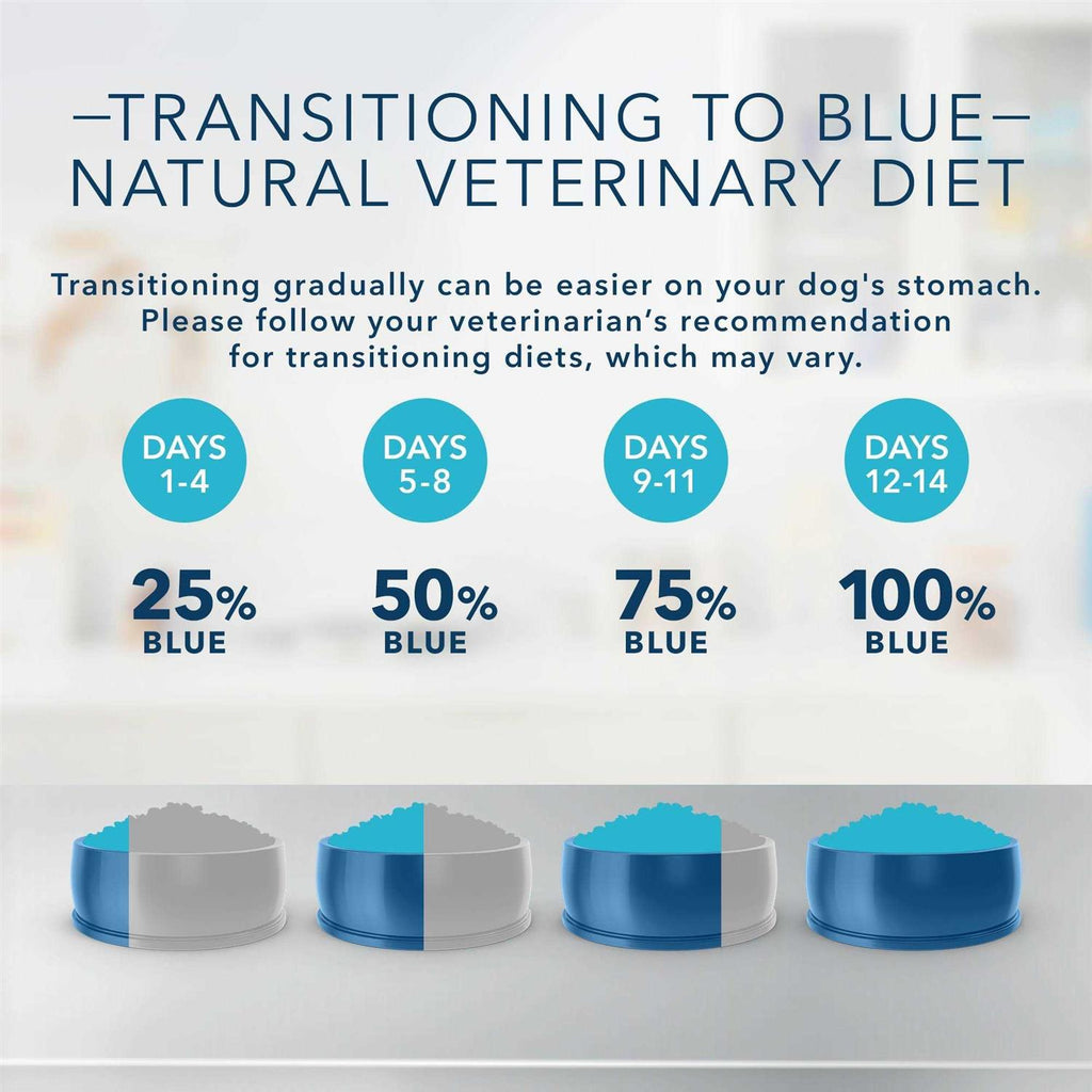 Natural Veterinary Diet Novel Protein Alligator Dry Dog Food L953