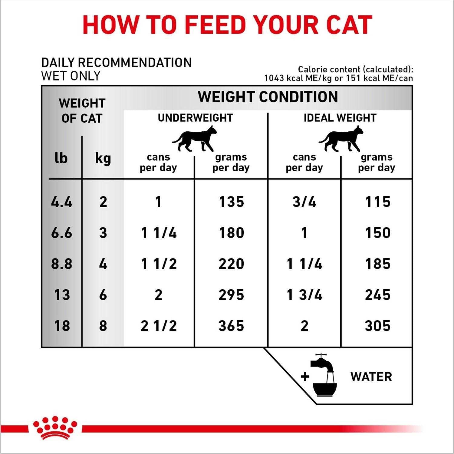 Veterinary Diet Adult Renal Support Canned Cat Food R682