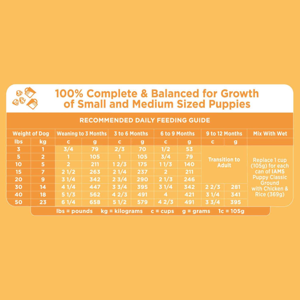 Smart Puppy Dry Dog Food U644