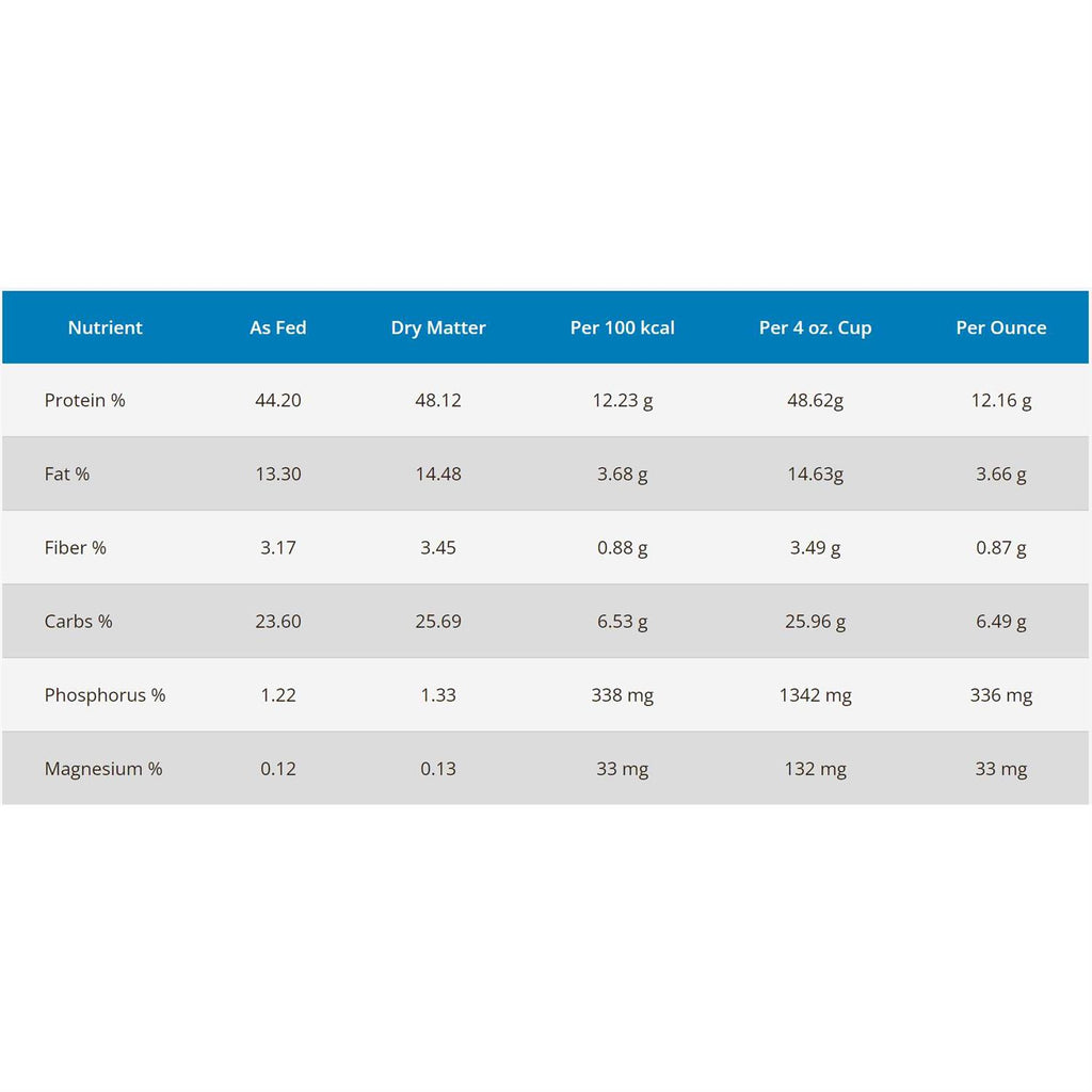 Dehydrated Turkey & Chicken Recipe Dry Cat Food E8760
