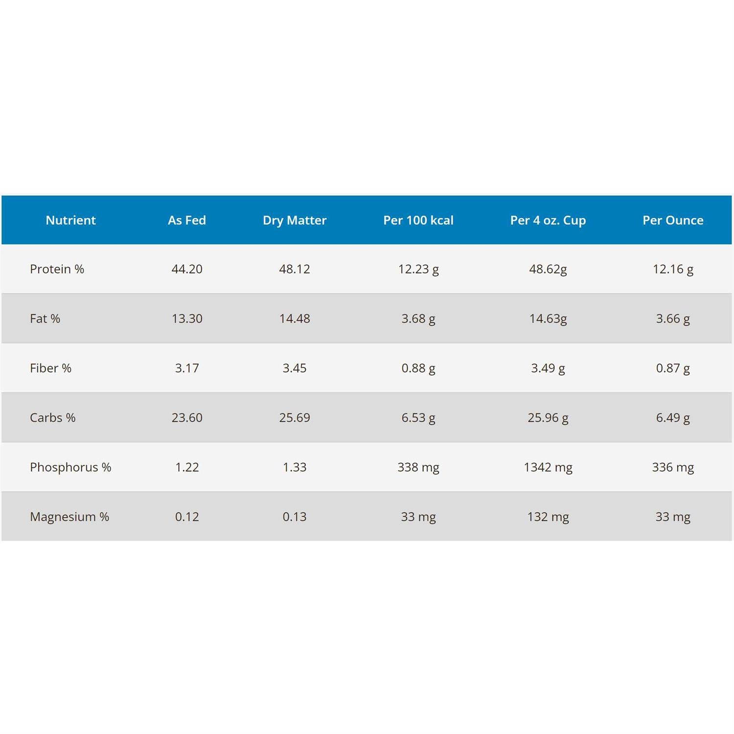 Dehydrated Turkey & Chicken Recipe Dry Cat Food E8760