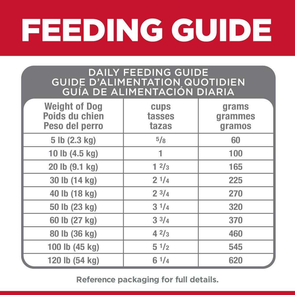 Adult Small Bites Chicken Dry Dog Food G379