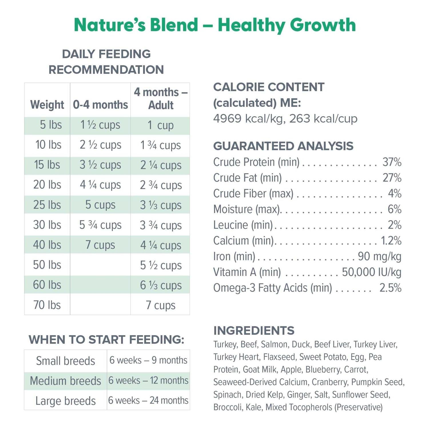 Freeze Dried Raw Dog Food Y67222