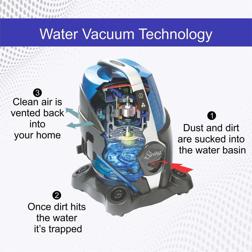Vacuum Cleaner With Water Filtration Bundle F477911