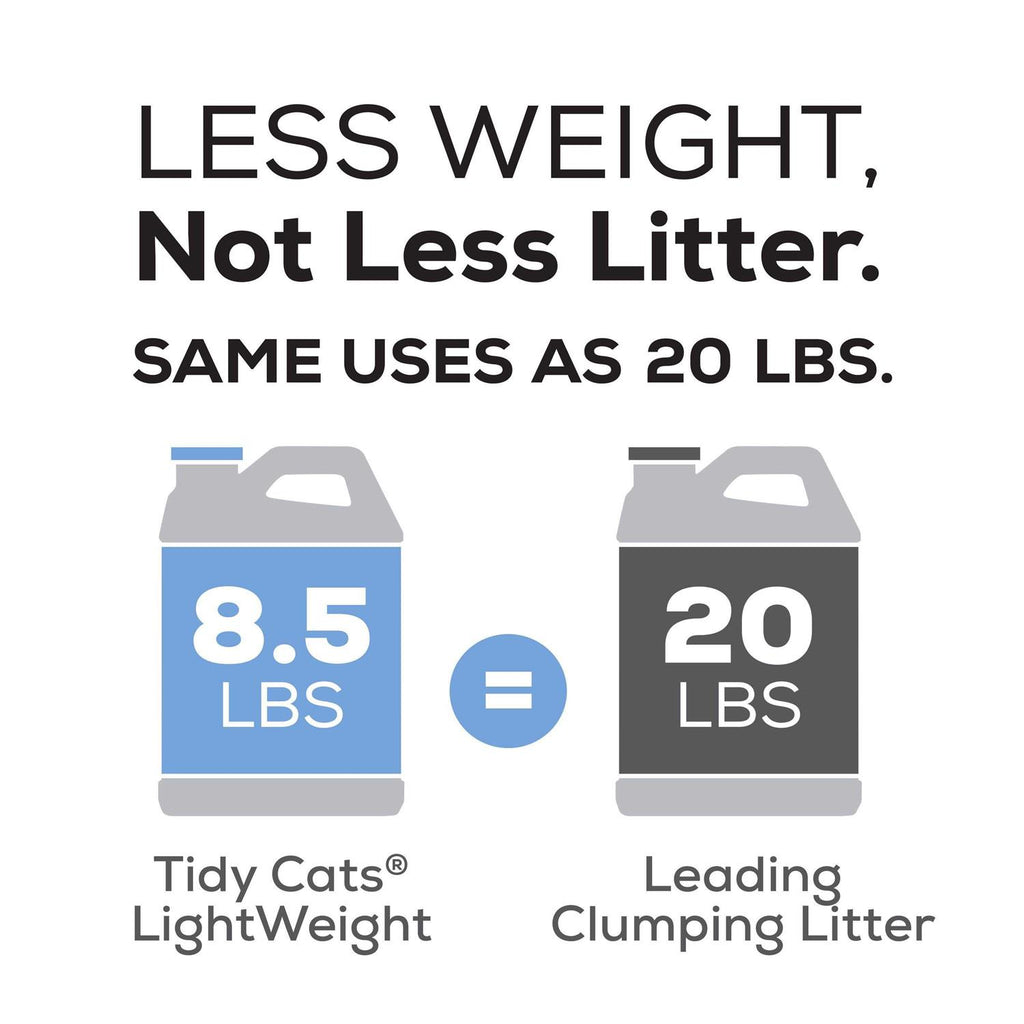Low Dust LightWeight Unscented Clumping Cat Litter J14589