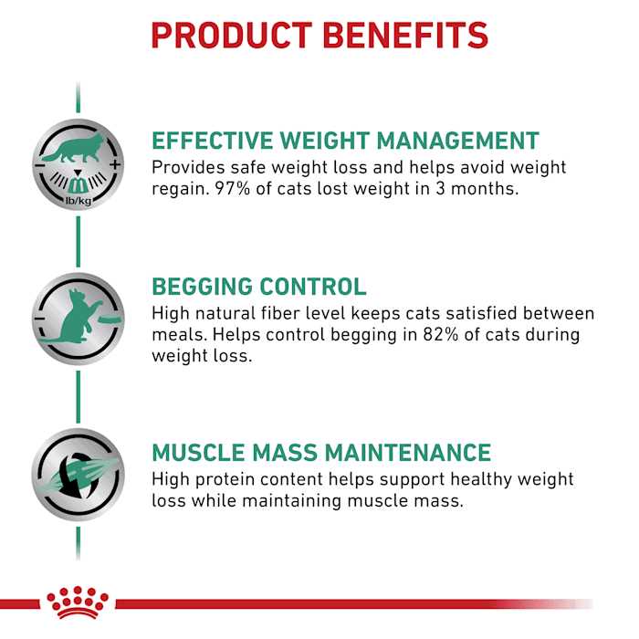 Veterinary Satiety Weight Management Pet Food M4505