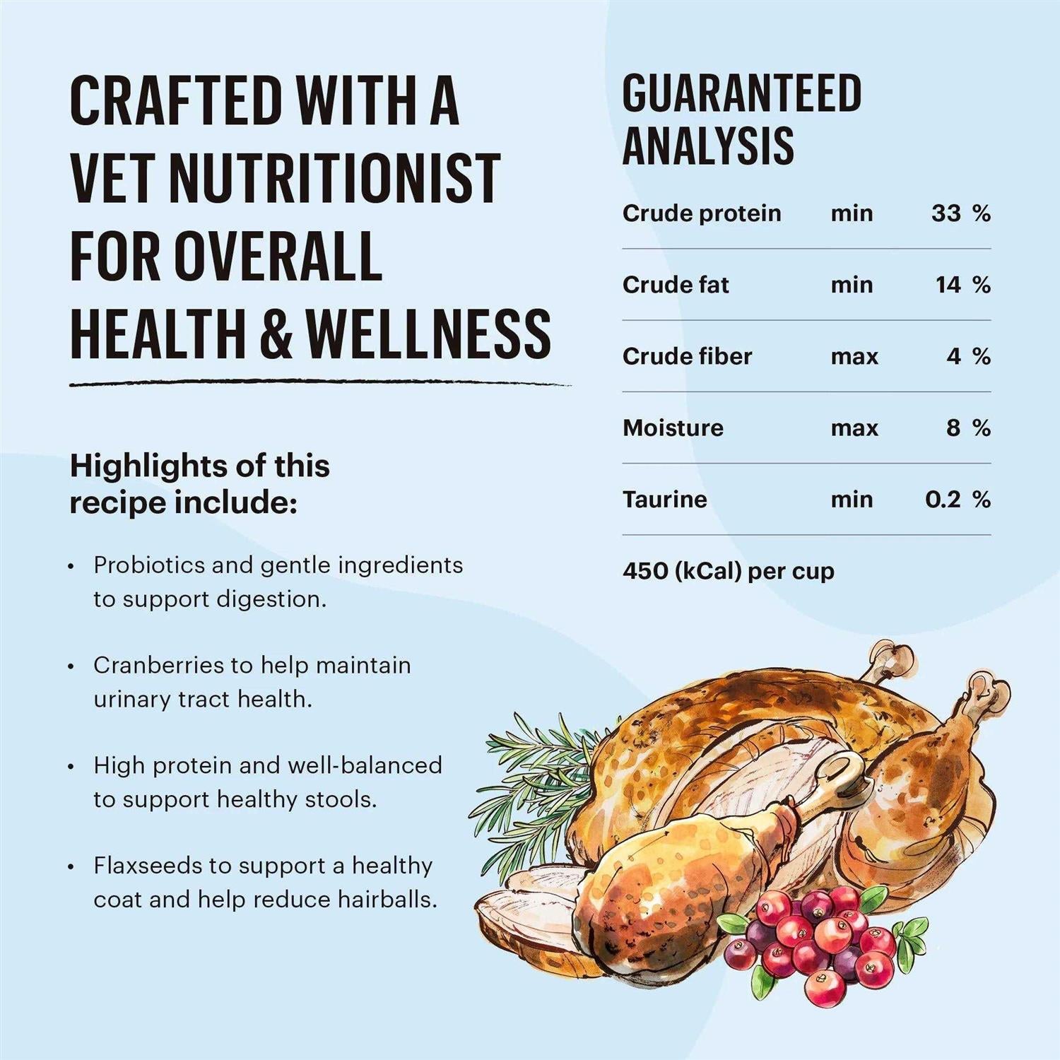 Grain-Free Turkey Chicken Dry Cat Food R211098
