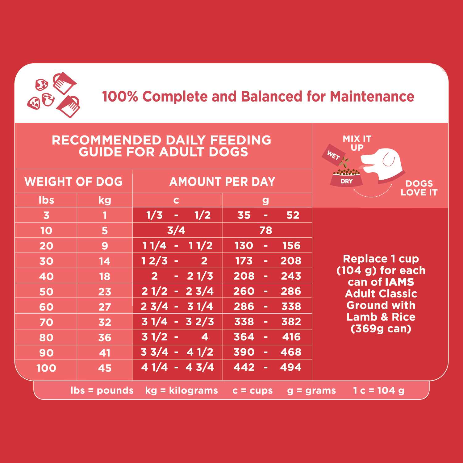 Adult Dry Dog Food Lamb Rice Y8403