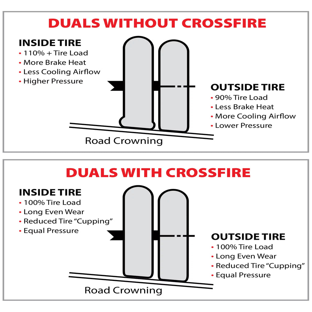 Dual Tire Equalizer, 115 PSI J141542