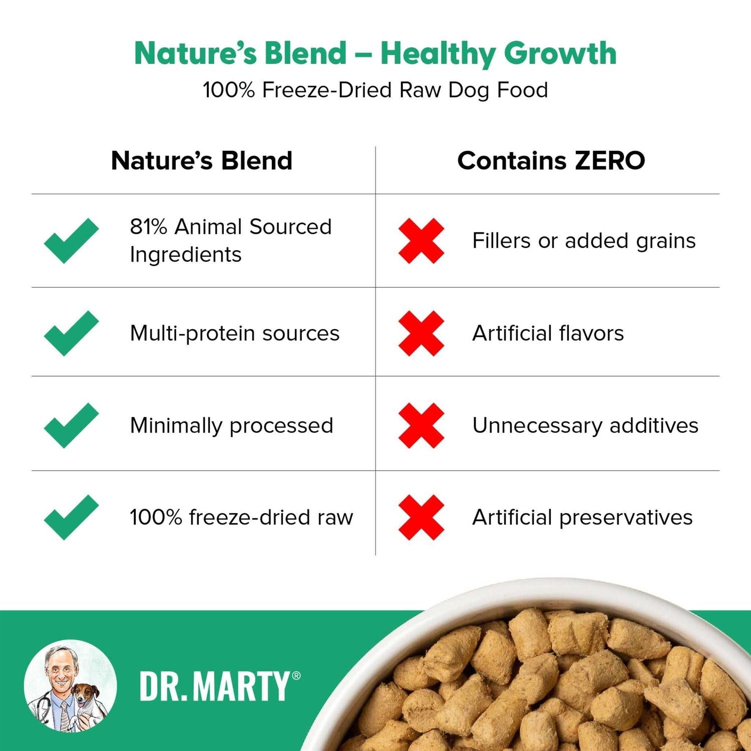 Freeze Dried Raw Dog Food Y67222