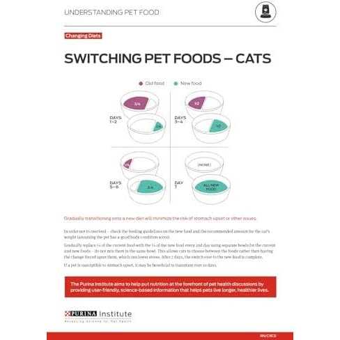 Sensitive Systems Dry Cat Food I375