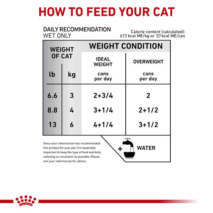 Glycobalance Canned Cat Food U916663