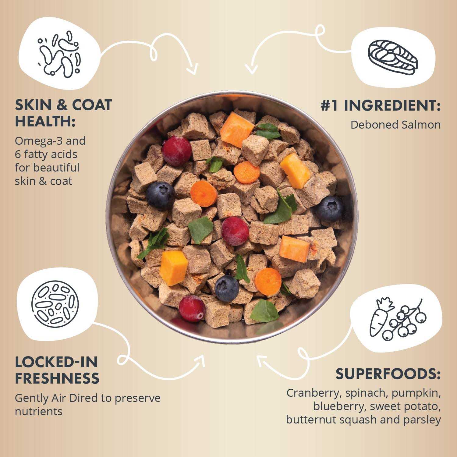 Air Dried Salmon Recipe Dog Food M29486