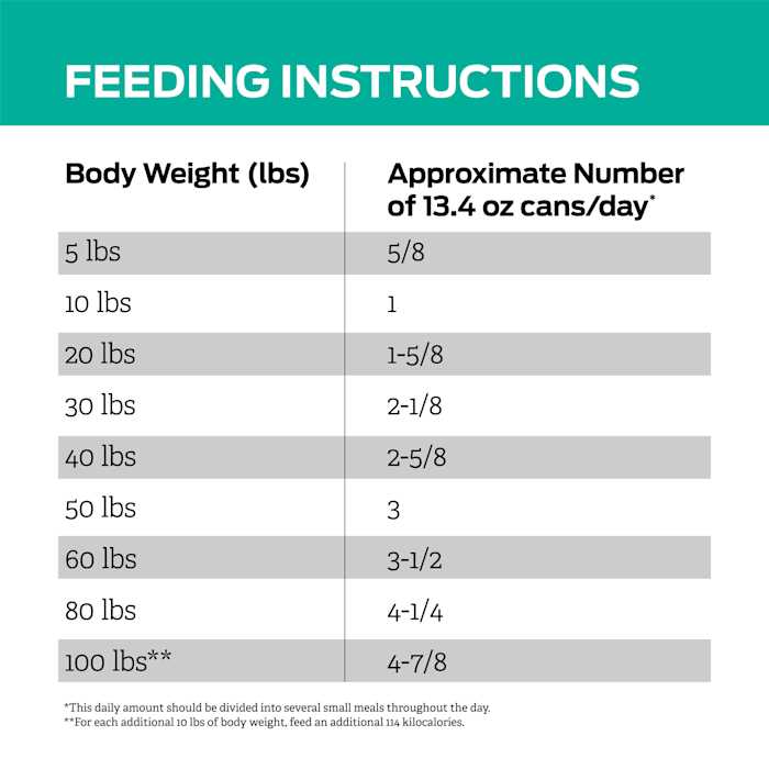 Low Fat Wet Dog Food for Digestive Care E232