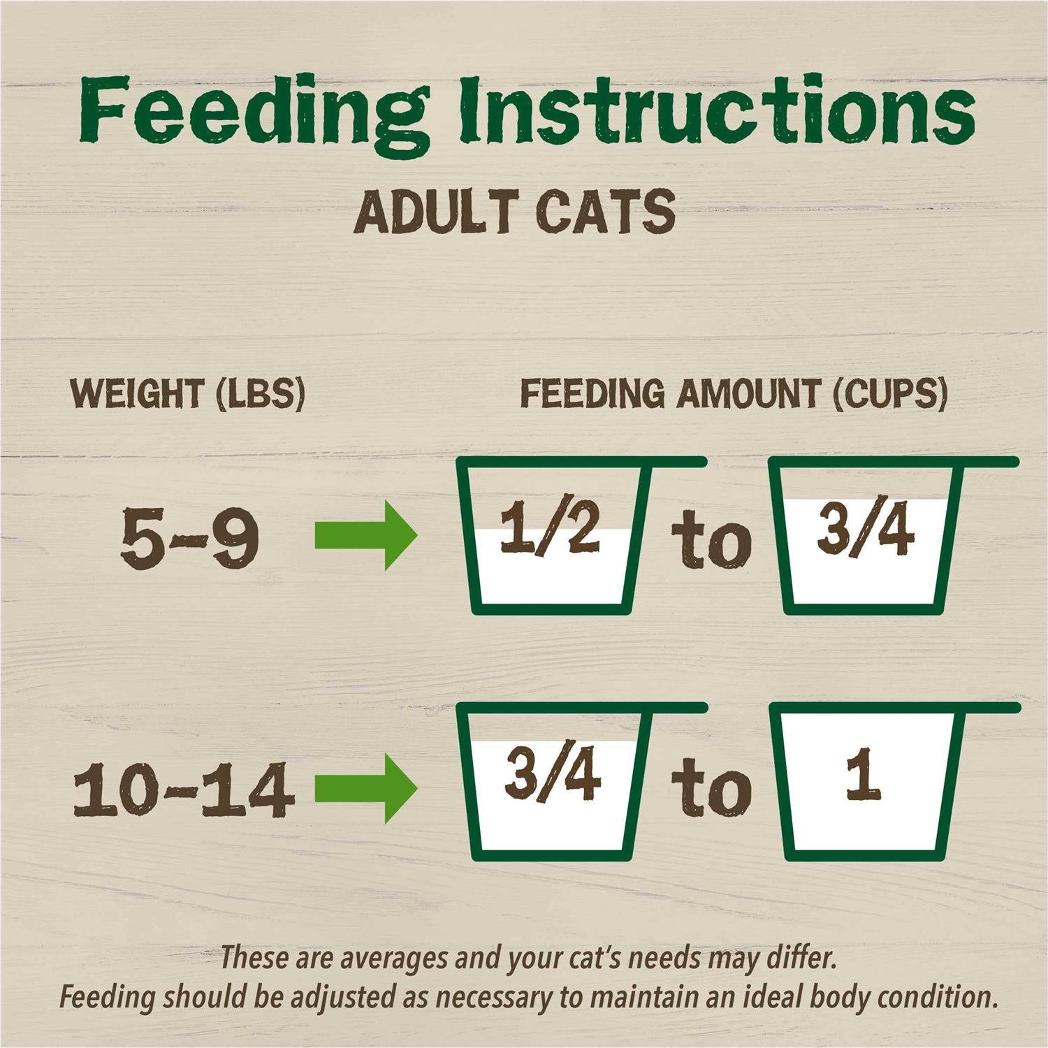Dry Cat Food with Chicken L610