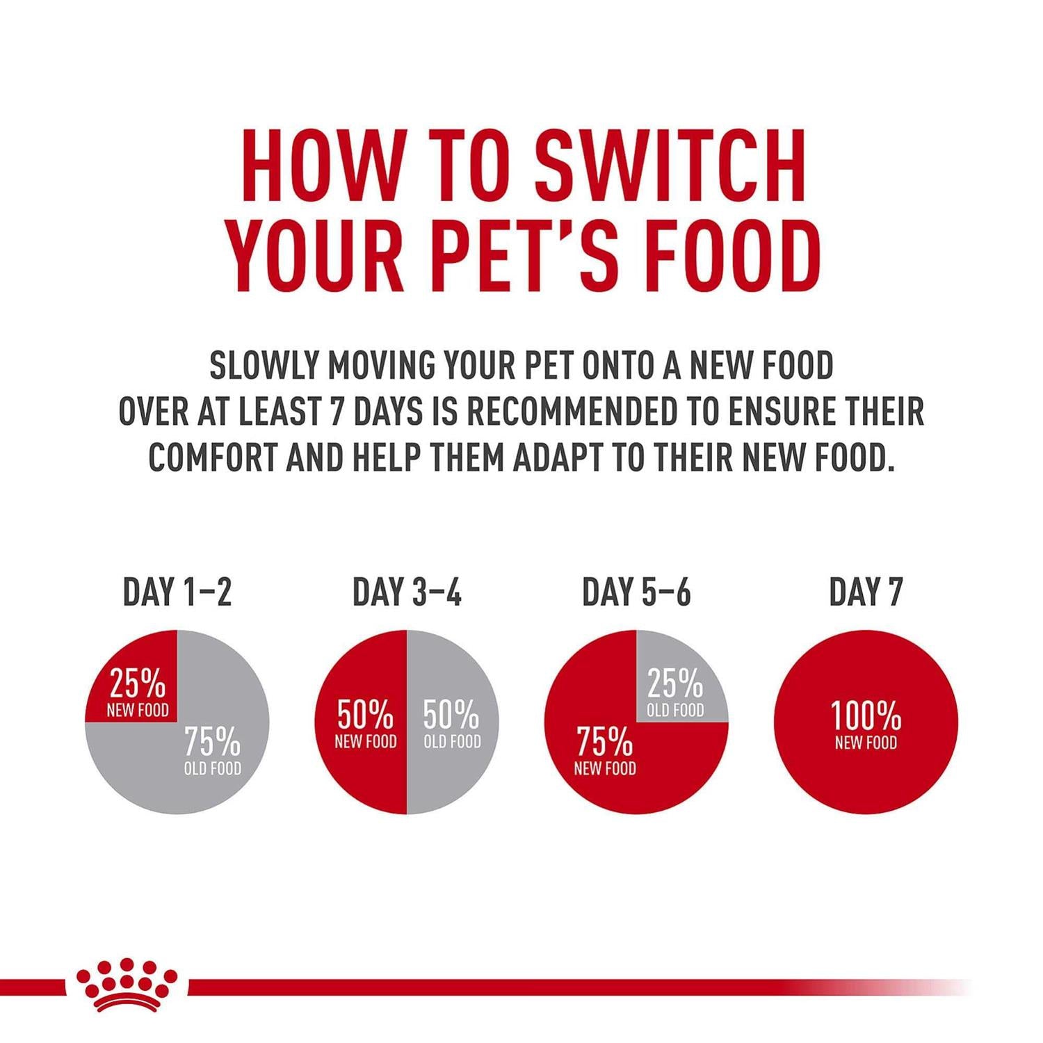 Special 33 Cat Dry Food V5377