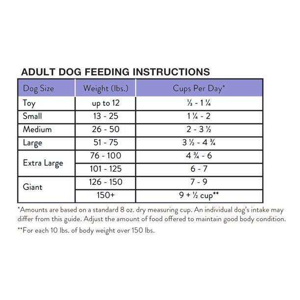 Dry Dog Food Roasted Chicken & Rice Flavor Q584