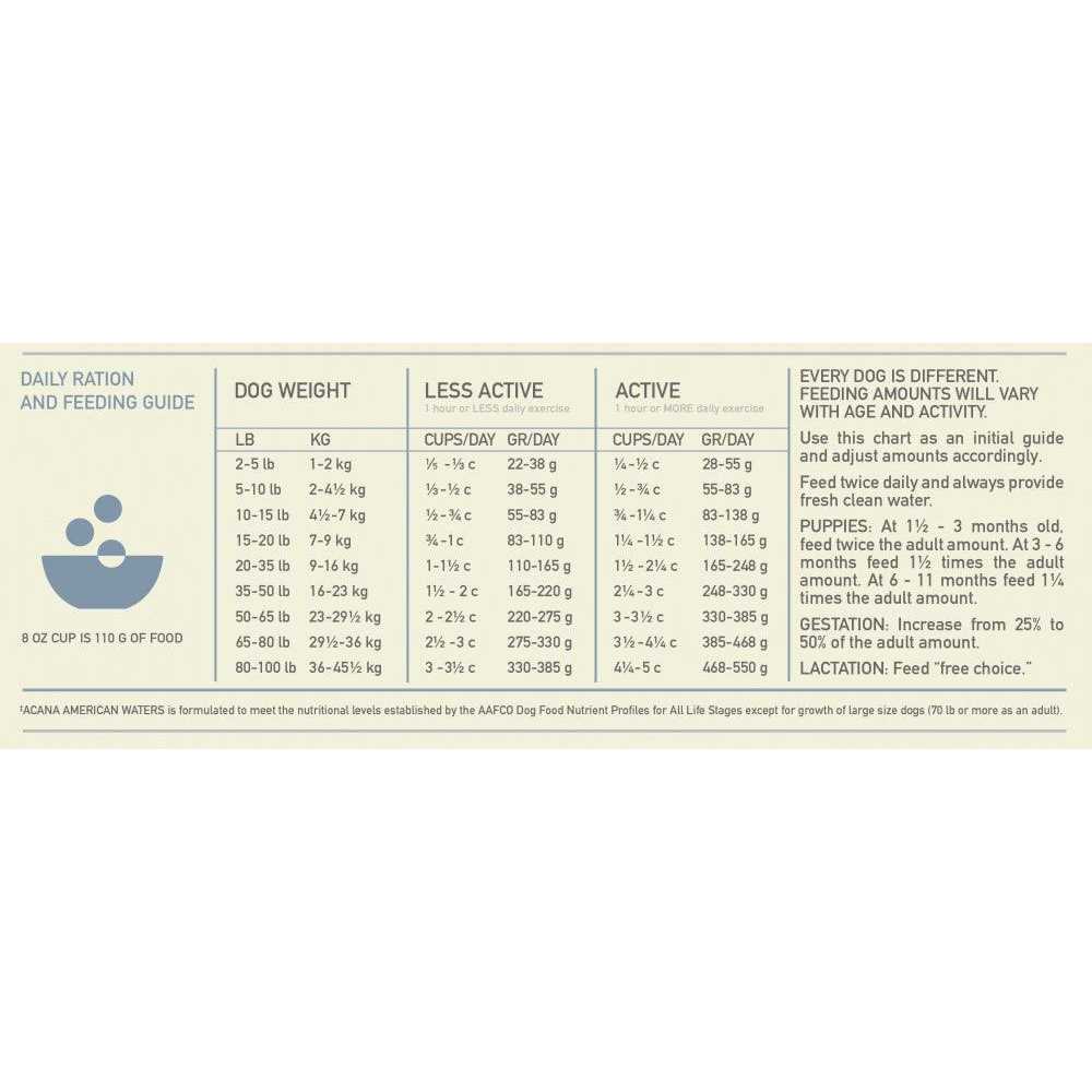 Dry Dog Food with Grains and Fish Y26346