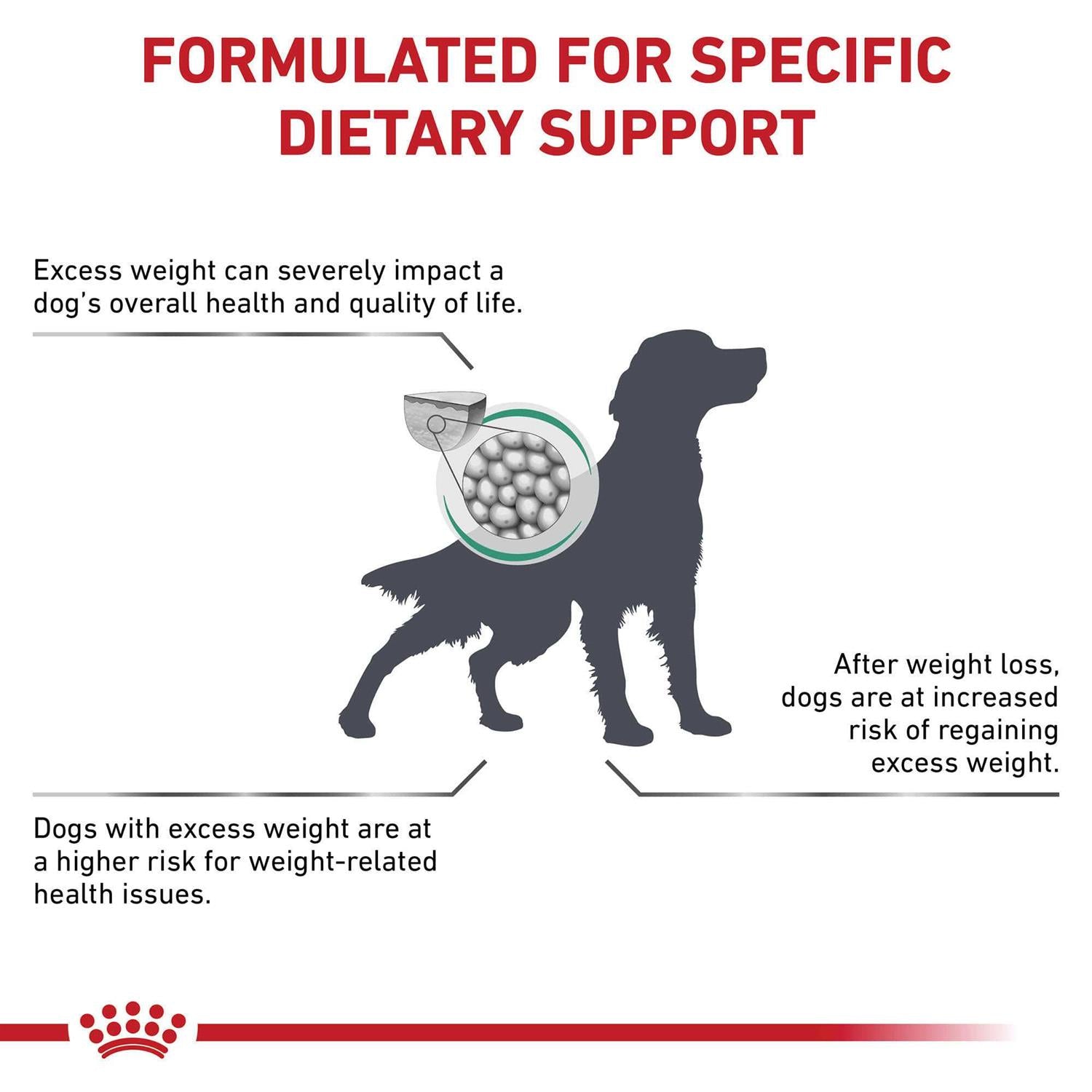 Satiety Support Dry Dog Food C147062